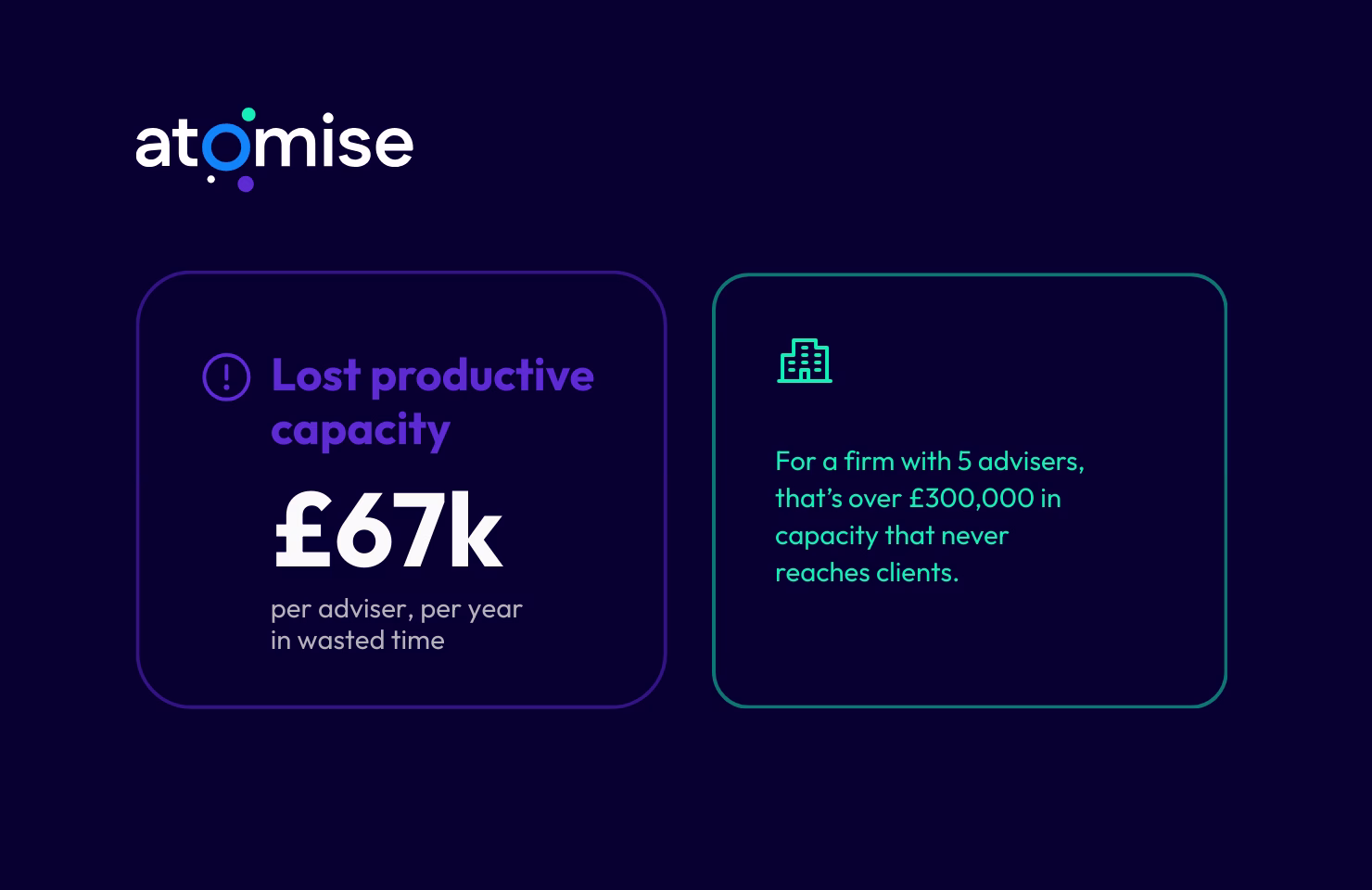 Hidden costs featured image, showing £67,000 per adviser lost in admin