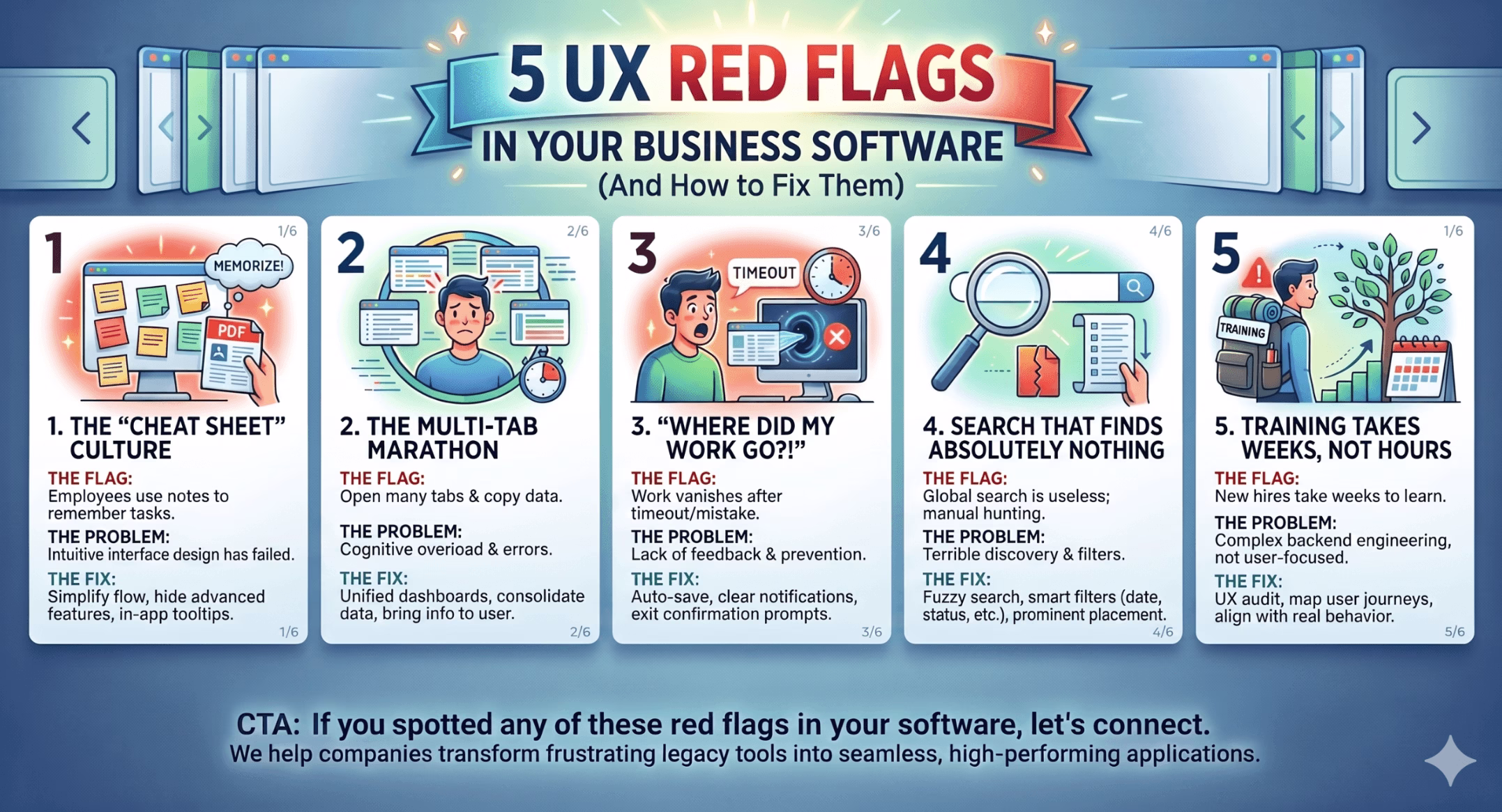 5 UK red flags in your business software illustrated in cards
